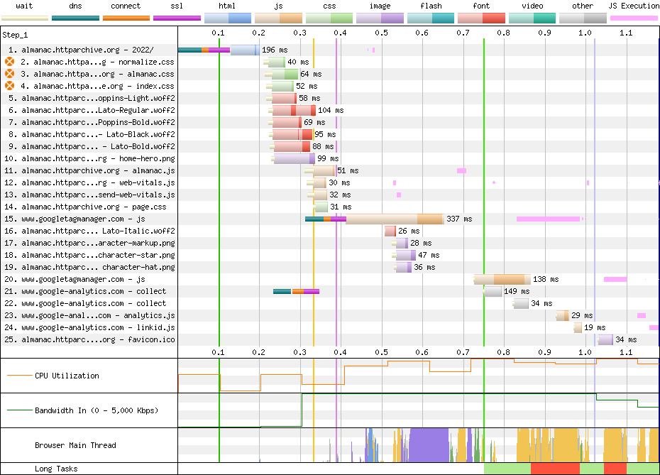 Waterfall